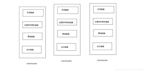 服务器消息调度逻辑规范化在信息系统集成服务中的关键作用