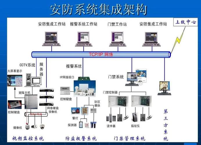 系统集成:如何通过数据集成优化整体性能?