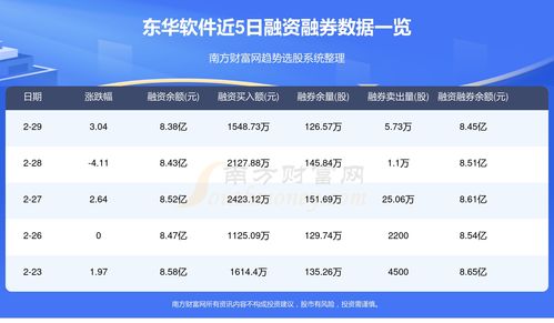 东华软件资金流向查询与信息系统集成服务的协同发展